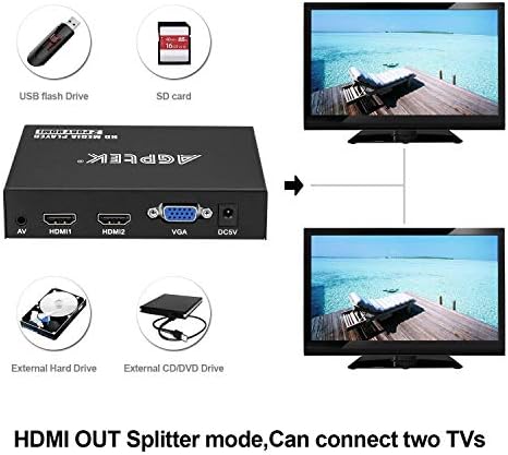 נגן מדיה 1080p עם אאוט כפול HDMI וכונן USB 32 ג'יגה -בייט, נגן MP4 נייד לווידיאו/צילום/תמיכה במוזיקה תמיכה בכונן USB/כרטיסי SD/HDD - HDMI/AV/VGA