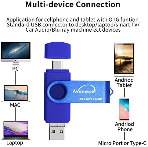 Avomoco 3.1 512GB 3 בכונן הבזק במהירות גבוהה לטלפונים אנדרואיד מסוג C/USB C, טאבלטים. כונן זיכרון של Photo עבור Samsung Galaxy, LG, Google